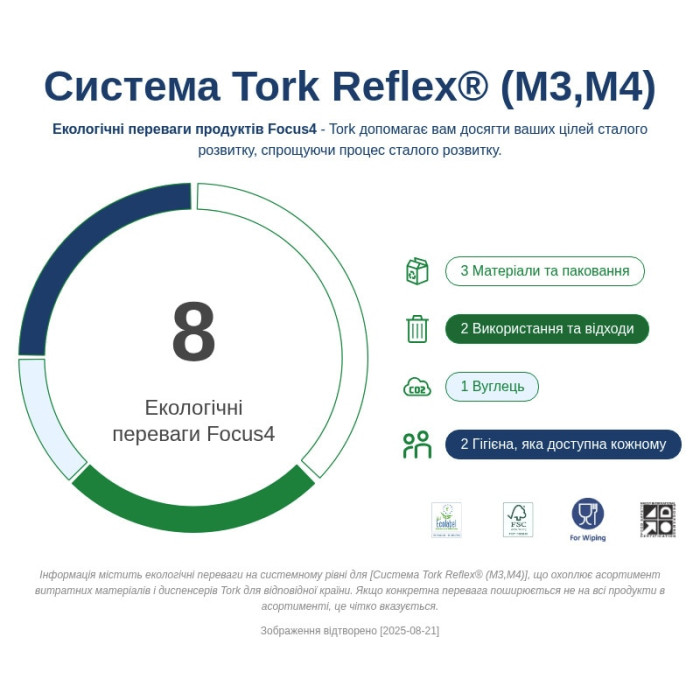 Диспенсер Tork Reflex Performance для полотенец с центральной вытяжкой белый
