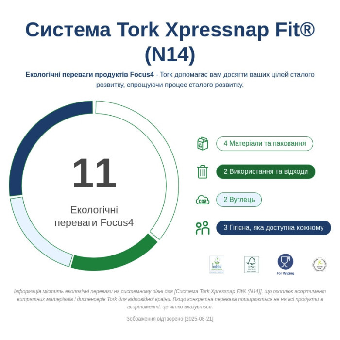 Стартовий набір Tork Xpressnap Fit з диспенсером для серветок