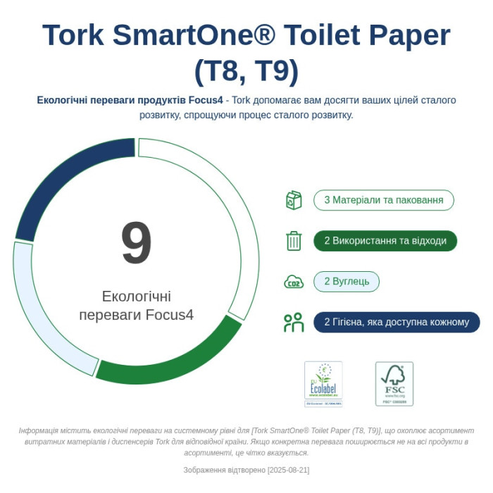 Туалетний папір Tork SmartOne Advanced mini 2 шари