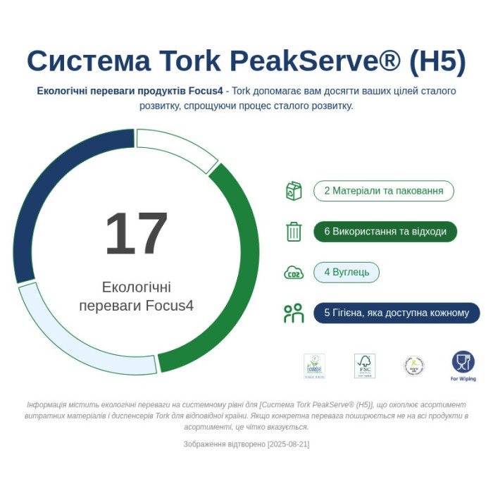 Паперові рушники Tork PeakServe Advanced 1 шар 270 листів