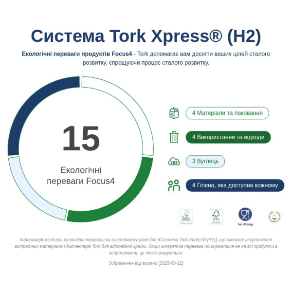 Паперові рушники Tork Xpress Premium Soft Multifold 2 шари